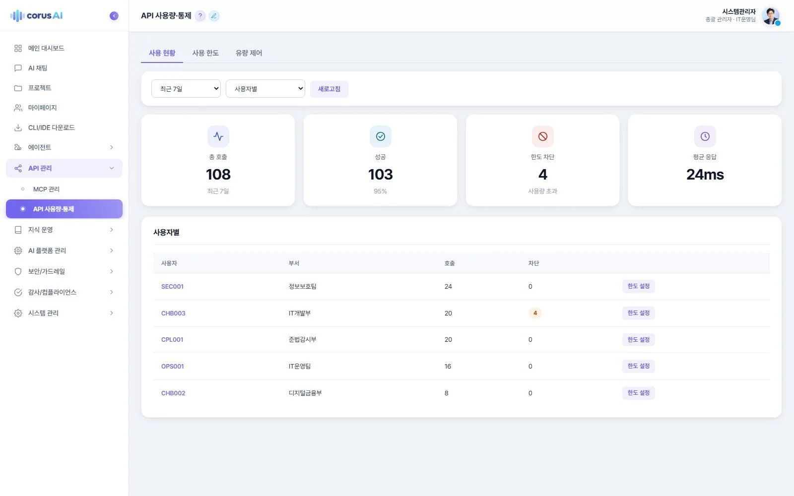 부서별 사용량 관리 화면